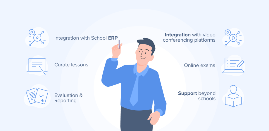 Top features of Learning Management System for enhanced learning