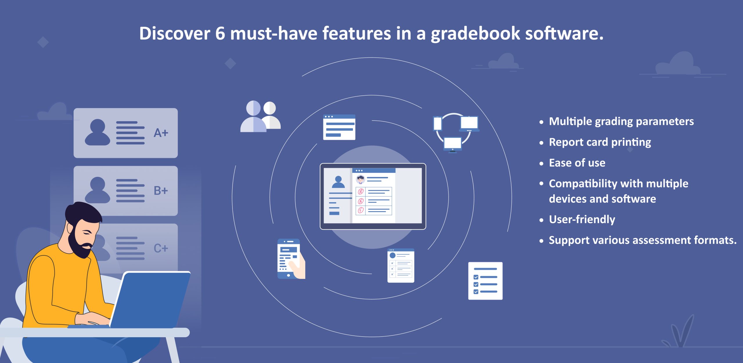 What are the key features of an online gradebook software?